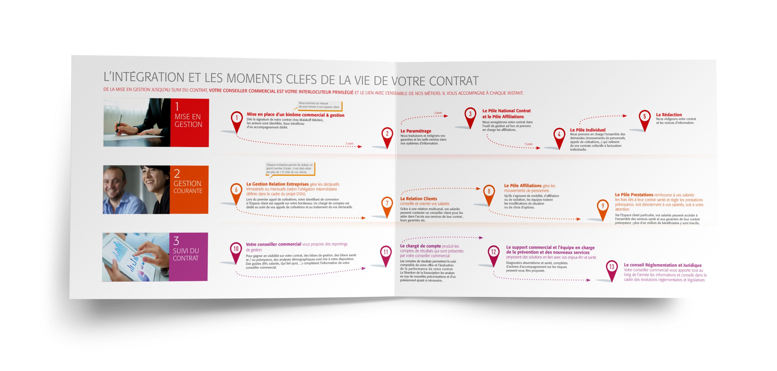 parcours client2